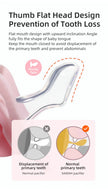Cartoon Pattern Thumb Shape Toddlers Soothe Kids Newborn Baby Silicone Teething Pacifier