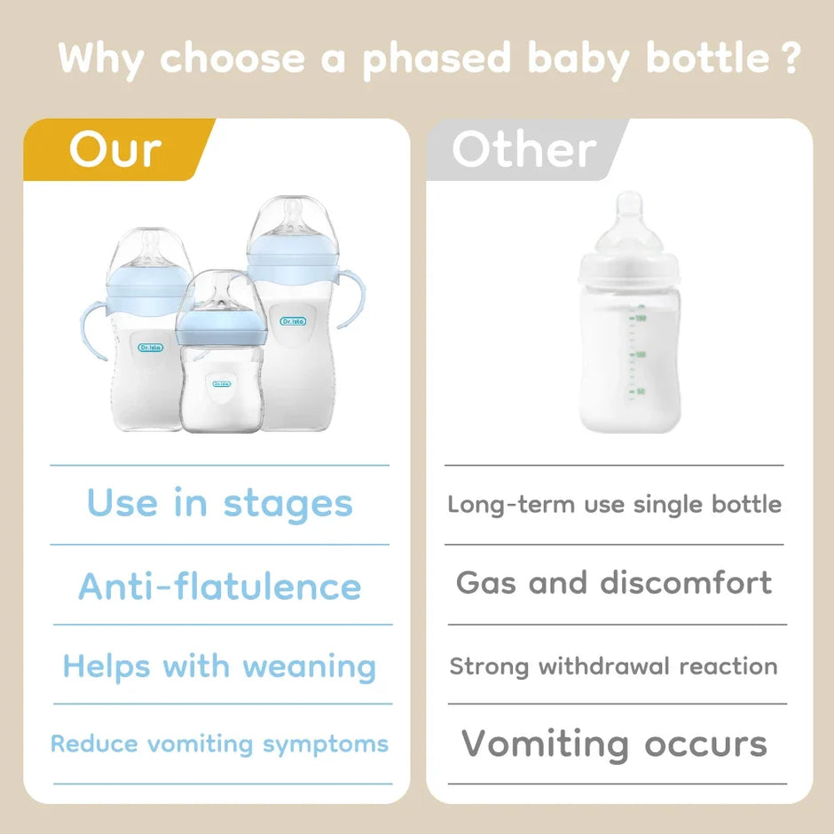 2025 New 150/240/330ML Anti-Choke Baby Bottle Newborn PP Bottles Anti-flatulence Milk Feeding Bottles Infant BPA Free