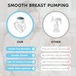 MAMIJOY Electric Breast Pumps With 19/24mm Flange Portable Hands Free Wearable Breast Pump Silent Comfort Breast Milk Extractor