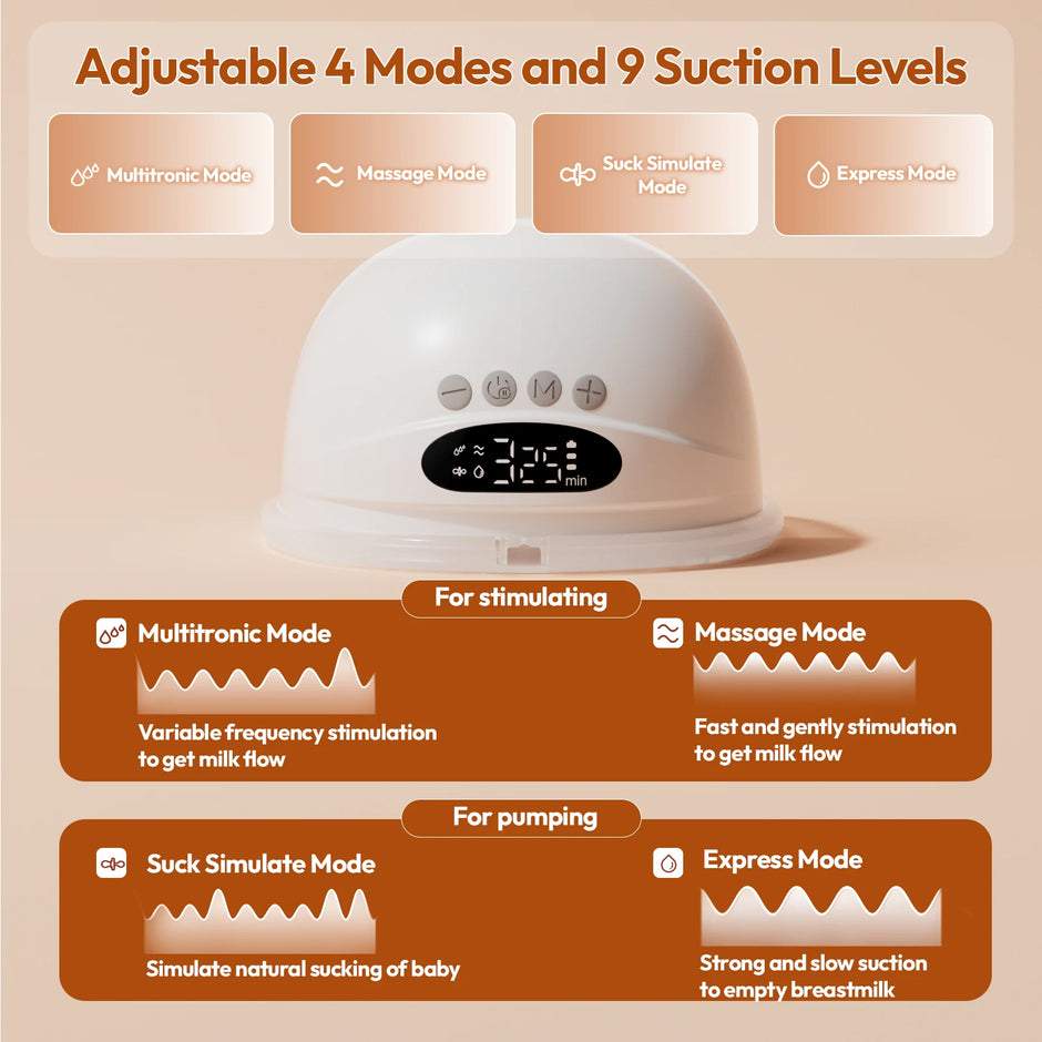 NCVI Electric Breast Pump,Hands-Free breastfeeding Pump with 4 Modes & 9 Levels,Low Noise,19/21/24mm flanges