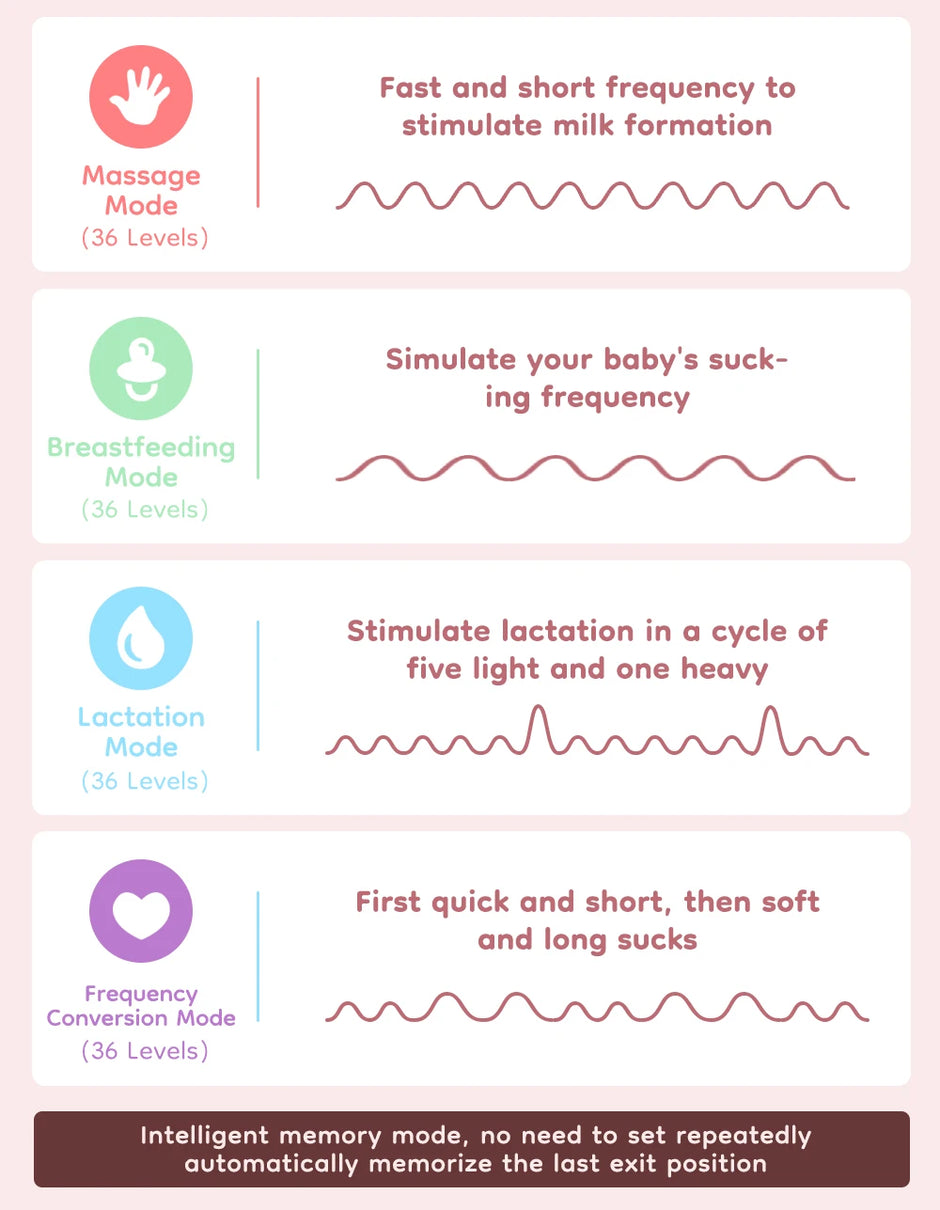 MAMIJOY Wearable Electric Breast Pump 4 Modes 36 Suction Levels Hands Free 35dB Low Noise Breast Pumps Breastfeeding EB50＆EB50D