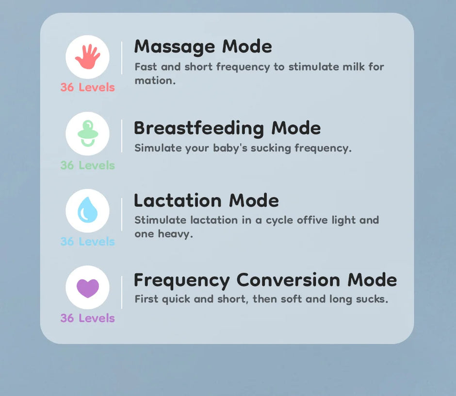 MAMIJOY Wearable Breast Pump 4 Modes & 36 Levels Portable Electric Breast Pumps Comfort Milk Collector Hands Free Low Niose EB46