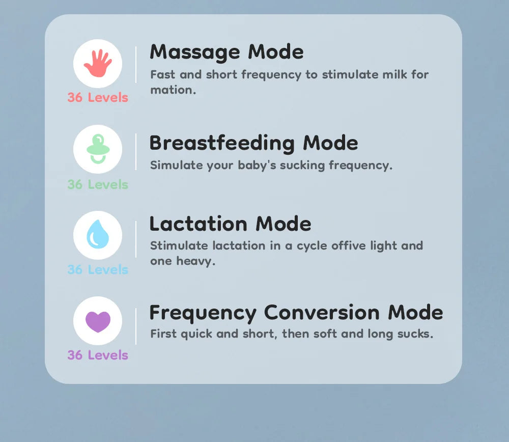 MAMIJOY Wearable Breast Pump 4 Modes & 36 Levels Portable Electric Breast Pumps Comfort Milk Collector Hands Free Low Niose EB46