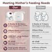 MAMIJOY Wearable Electric Breast Milk Extractor 4 Modes 36 Suction Levels Hands Free Breast Pumps Milk Collector with Travel bag