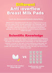 MAMIJOY MSB03 2pcs Wearable Milk Saver for Breastfeeding Manual Breastmilk Collector Silicone Breast Shell  Milk Collection Cup